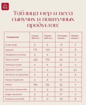 ��� �������� ����������� ��� ������� �������: ������� ������������